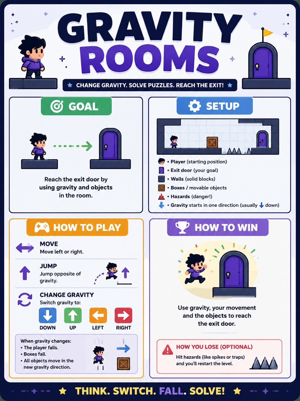 How-to-play poster for Pugal's Gravity Rooms